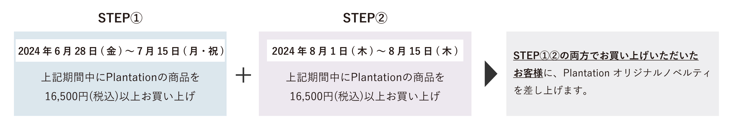 Plantation