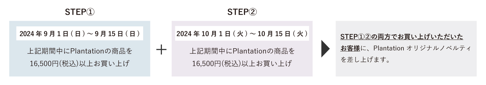 Plantation